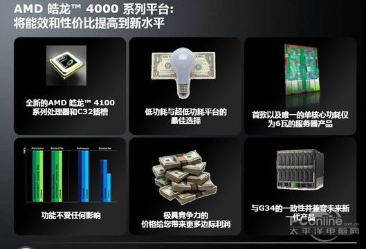 AMD