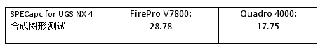 SPECviewperf11ɼʵӦó