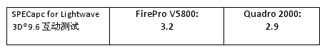 SPECviewperf11ɼʵӦó