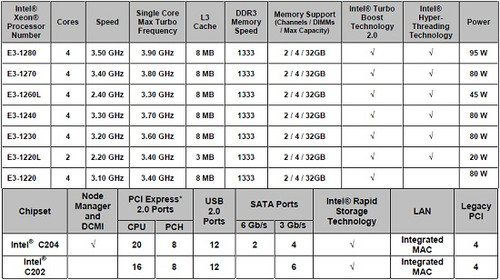 Intel 2012AtomCPUػARM 