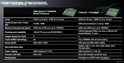 ץг AMD͸¶