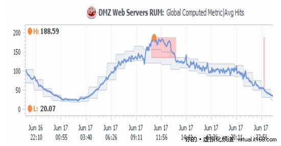  vCenter Ops