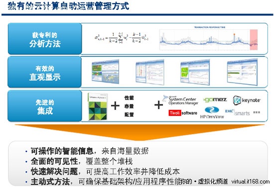 vCenter Opsص