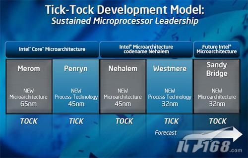 Tick-TockϢ 10ǿع