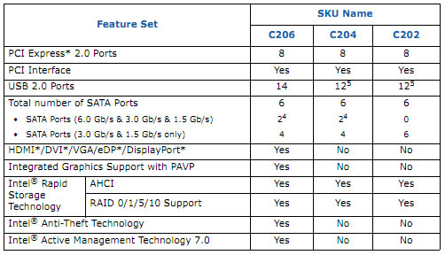 Intel оƬ SKU
