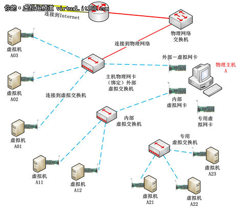 Hyper-V