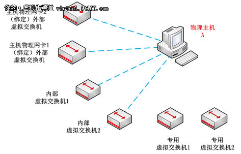 Hyper-V