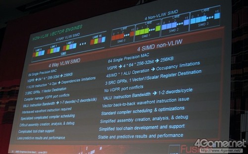 AMDRadeon HD2000ȫ¼ܹ 