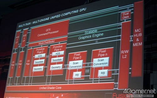 AMDRadeon HD2000ȫ¼ܹ 