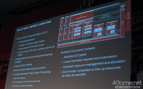 AMDRadeon HD2000ȫ¼ܹ 