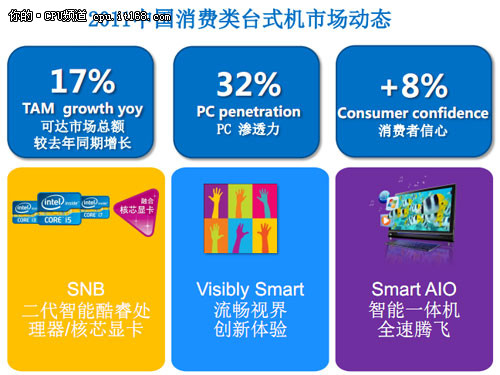 Intelٱǿ SNB
