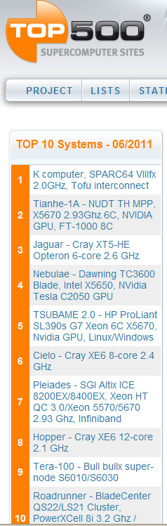 ¸TOP500һ˾Ӵϯ 