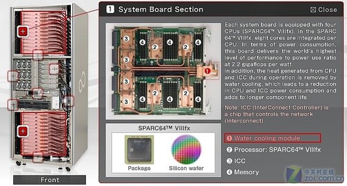 ձ³K Computerϵͳ(ͼ) 