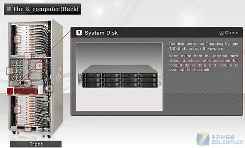 ձ³K Computerϵͳ(ͼ) 