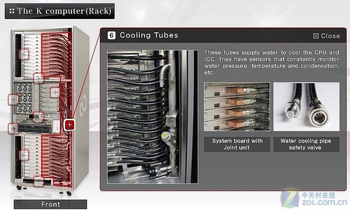 ձ³K Computerϵͳ(ͼ) 