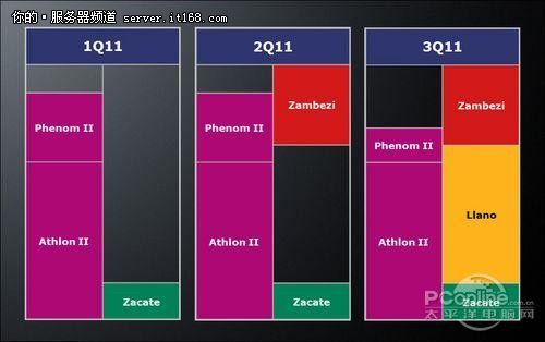 AMDȷFX/AϵCPU