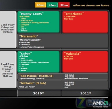 AMDȹHPC 16CPU 