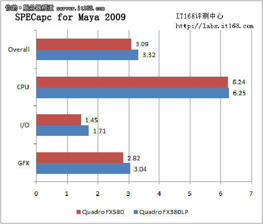 SPECapc for Maya 2009