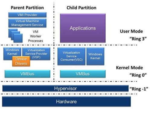 Windows 8VMwareʽ⻯ 