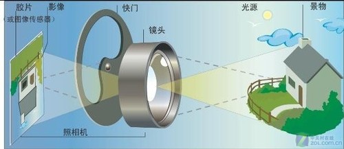 GPU大百科全书第二章 凝固生命的光栅化