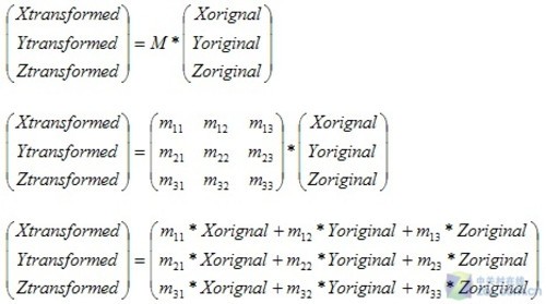 GPU大百科全书第二章 凝固生命的光栅化