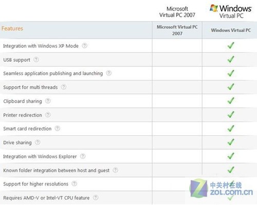 Win 7ҵ⻯Ӧ?IE⻯ 