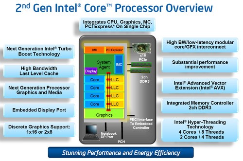 ̼CPU Sandy BridgeܹE3ȫ 