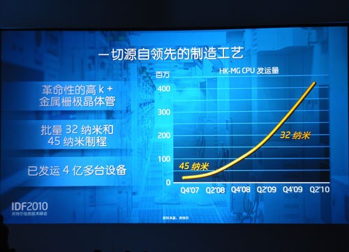 ̼CPU Sandy BridgeܹE3ȫ 