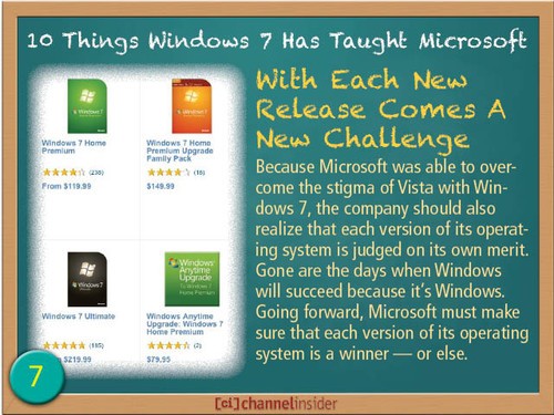 Windows 7΢10ʾͼ 