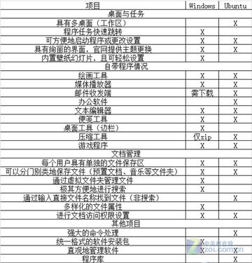 Ubuntu PK Win7콢浽׻ٻ 
