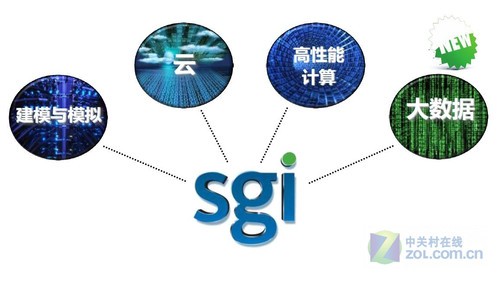 רעг SGIӦøЧ 