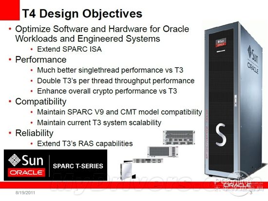 ܴSPARC T4