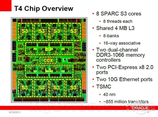 ܴSPARC T4