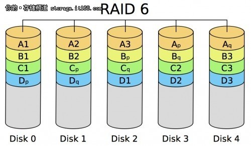ҪżУRAID