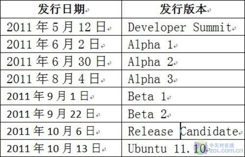 Ubuntu11.10̷  