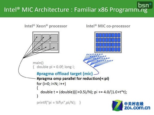 芯革命新未来 英特尔开启MIC众核时代 