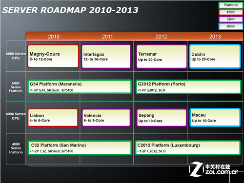 رͼ 2012ȫٴ 