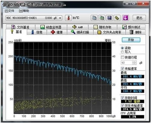 ײԣHD Tune Pro v4.60