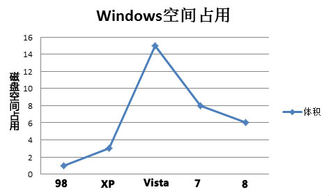 Win8ǿϮ  PCгġСҩ 