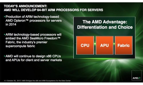 AMD˾ٷ 64λARMܹ 