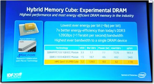 HMCԱDDR3