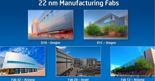 Intel 22nmռٶʷϵһ 
