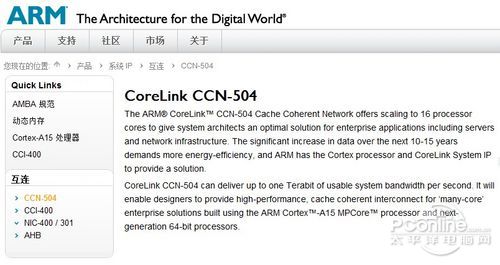 CoreLink CCN-504