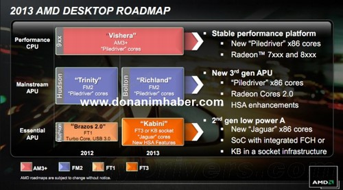 AMD 2013·ͼͳ ѹ·ˣ 