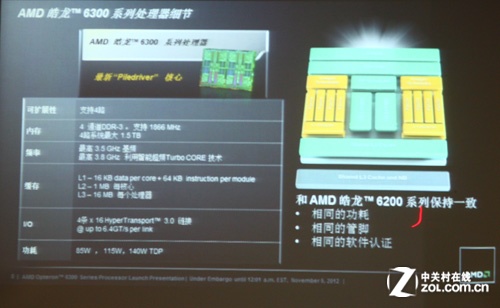 AMDȫ6300ϵд 