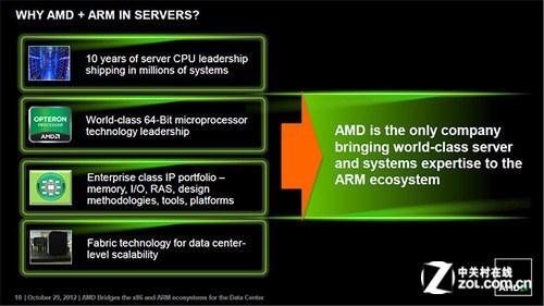 AMDȫ6300ϵд 