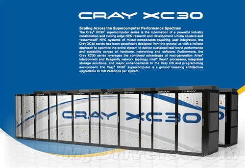 Crayٷ Intel 
