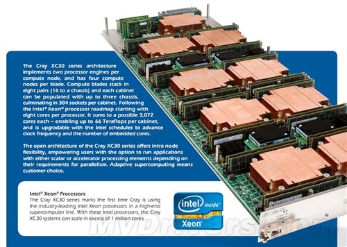 Crayٷ Intel 