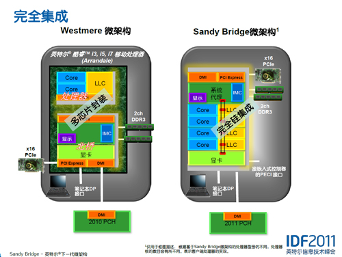 ǿE3ԣSandy Bridgeܹ