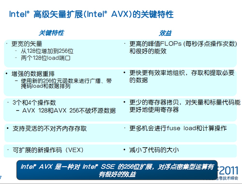 ¼AVXָ256λ